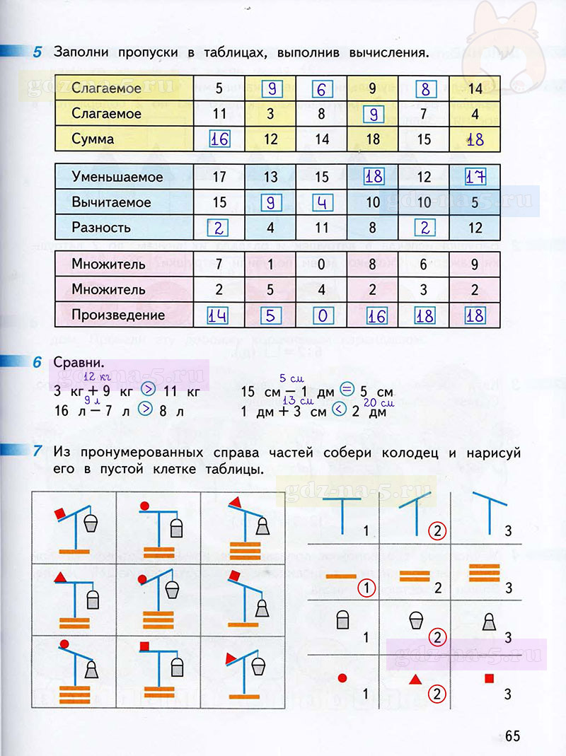 ГДЗ к 65 странице рабочей тетради по математике Г.В. Дорофеев, Т.Н. Миракова, Т.Б. Бука за 2 класс 1 часть