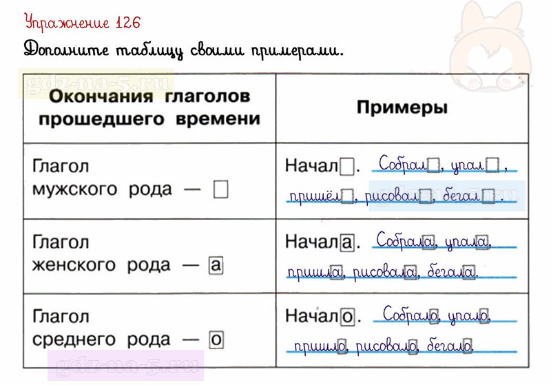 ГДЗ к 126 упражнению рабочей тетради по русскому языку Л.Ф. Климанова, Т.В. Бабушкина за 3 класс 2 часть