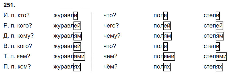 Склонение слова звонкие