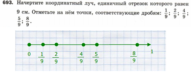 Сколько точек на рисунке. Единичные отрезки на координатном Луче. Начерти координаторный Луч. Начертите на координатном Луче точки. На координатном Луче единичный отрезок которого равен.
